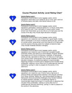 Course Physical Activity Level Rating Chart*  1 2