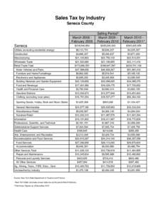 Sales Tax by Industry Seneca County March 2008 FebruarySelling Period^