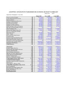 ADOPTED APLINGTON-PARKERSBURG SCHOOL BUDGET SUMMARY District No[removed]Department of Management - Form S-AB