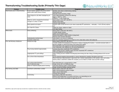 Thermoforming Troubleshooting Guide (Primarily Thin Gage) Problem Sheet breaks prior to thermoforming Probable cause Excess tension applied to the roll at unwind
