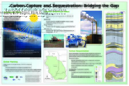 Carbon Capture and Sequestration: Bridging the Gap Common Greenhouse Gases H2O  FutureGen
