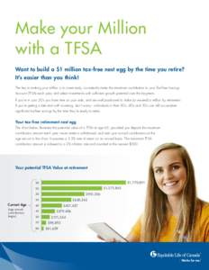 Make your Million with a TFSA Want to build a $1 million tax-free nest egg by the time you retire? It’s easier than you think! The key to making your million is to invest early, consistently make the maximum contributi