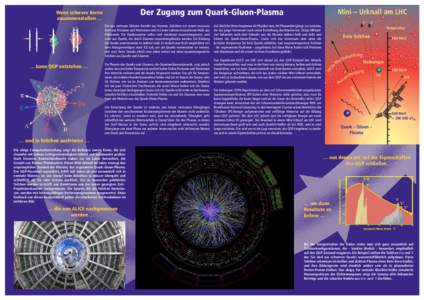 Der Zugang zum Quark-Gluon-Plasma  … kann QGP entstehen … e