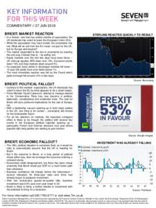COMMENTARYJUN 2016 BREXIT: MARKET REACTION • In a historic vote that has ended months of speculation, the UK electorate has voted to leave the European Union (EU). • While the speculation may have ended, the u