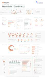 Reuters Global C-Suite Audience Infographic