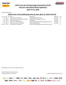 2018 Trans Am Championship Presented by Pirelli Round 3: Homestead Miami Speedway April 13­15, 2018 Sanction # [PRTA­03­18]  Official TA3, TA4 Qualifying Results by Class April 14, 2018 5:45 PM