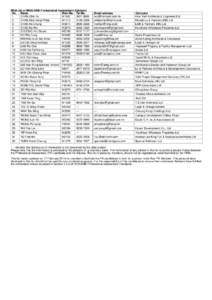 Microsoft Word - HKIA list of PA Advisers.doc