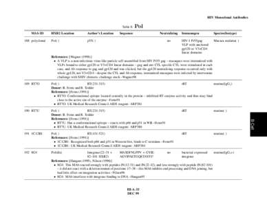 HIV Monoclonal Antibodies Table 8: MAb ID 188 polyclonal  HXB2 Location