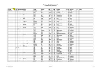 1861 Census of Churchstanton Somerset UK (Transcribed by Roy Parkhouse ) rg91613 Civil Parish Churchstanton