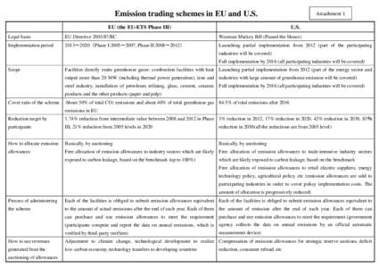 Emission trading schemes in EU and U.S. Attachment