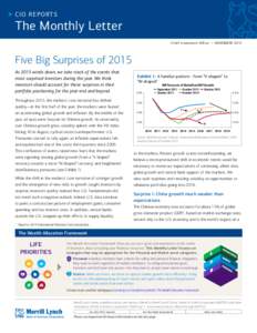 C IO REPORTS  The Monthly Letter Chief Investment Office • NOVEMBERFive Big Surprises of 2015