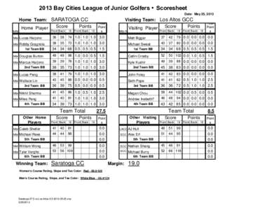 2013 Bay Cities League of Junior Golfers • Scoresheet Date: May 25, 2013 Home Team: SARATOGA CC Score Points