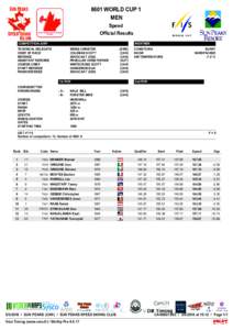 8601 WORLD CUP 1 MEN Speed Official Results COMPETITION JURY