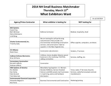 2014 NH Small Business Matchmaker Thursday, March 13th What Exhibitors Want As of[removed]