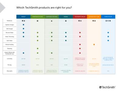 Which TechSmith products are right for you?  SNAGIT CAMTASIA STUDIO