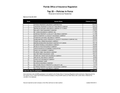 Florida Office of Insurance Regulation  Top[removed]Policies in Force Personal & Commercial Residential Data as of June 30, 2014