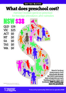 do the maths  What does preschool cost? Families’ median spend on preschool for two days attendance, after subsidies