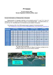 F1 Issues As of 6 January, 2015 Nuclear Regulation Authority (NRA), Japan Current Information on Radioactivity in Seawater Measurements of seawater obtained at the sampling points T-1 and T-2-1 from 22