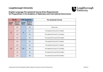 Loughborough University English Language Pre-sessional Course Entry Requirements for Programmes in the Academy of Diplomacy and International Governance IELTS Overall