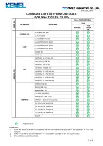 January 9, 2018  LUBRICANT LIST FOR STERNTUBE SEALS <FOR SEAL TYPE AX, CX, DX> BASE OIL
