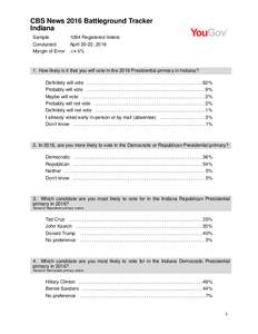 CBS News 2016 Battleground Tracker Indiana Sample Conducted Margin of Error