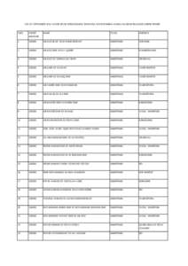LIST OF SEPTEMBER 2014 FLOOD RELIEF BENEFICIARIES IN WHOSE FAVOUR NDMA SHARE HAS BEEN RELEASED UNDER PMNRF  S.NO CREDIT AMOUNT