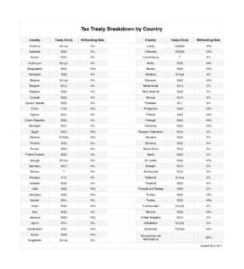 Tax Treaty Breakdown by Country Country Treaty Article  Withholding Rate: