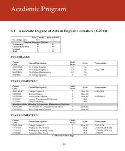 Academic Program 6.1 Associate Degree of Arts in English Literature (ETotal Credits