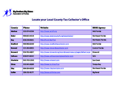   	
   Locate your Local County Tax Collector’s Office 	
  