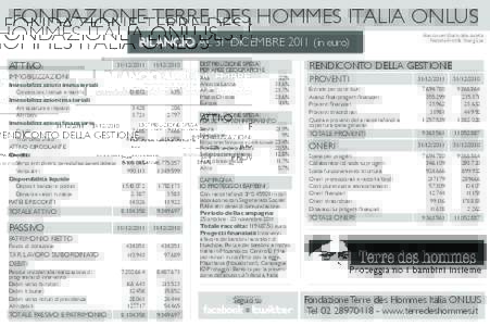 FONDAZIONE TERRE DES HOMMES ITALIA ONLUS BILANCIO AL 31 DICEMBREin euro) ATTIVO