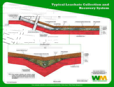 Typical Leachate Collection and Recovery System To Leachate Treatment or Disposal Facilities  Leachate Discharge Pipe