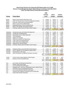 2008 RAC Project Funding Recommendations[removed]