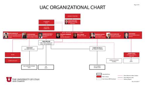 Page 1 0f 5  UAC ORGANIZATIONAL CHART BOARD OF TRUSTEES  LEADERSHIP