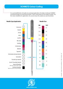 SCHMETZ Colour Coding For quick identification of needle size and type/application, the below mentioned SCHMETZ household needles are manufactured with a colour code printed on the needle shoulder. The first colour ident