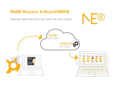 NUBE Research & NeuroCIRRUS manage and process eeg data on the cloud NUBE data storage