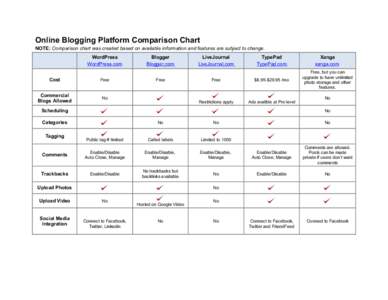 Online Blogging Platform Comparison Chart NOTE: Comparison chart was created based on available information and features are subject to change. WordPress WordPress.com Cost