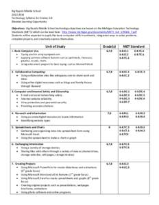 Big Rapids Middle SchoolTechnology Syllabus for Grades 6-8 Blended Learning Opportunity Objectives: Big Rapids Middle School technology objectives are based on the Michigan Education Technology Standards (METS