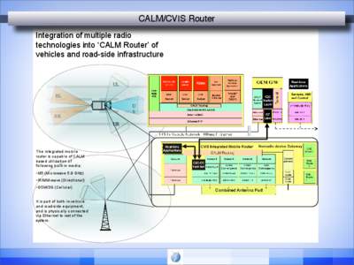CALM/CVIS Router Integration of multiple radio technologies into ‘CALM Router’ of vehicles and road-side infrastructure  UL
