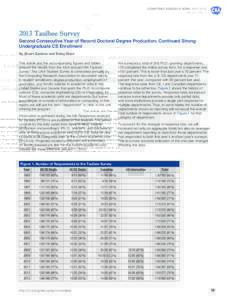 COMPUTING RESEARCH NEWS, MAY 2014 VolNoTaulbee Survey Second Consecutive Year of Record Doctoral Degree Production; Continued Strong Undergraduate CS Enrollment