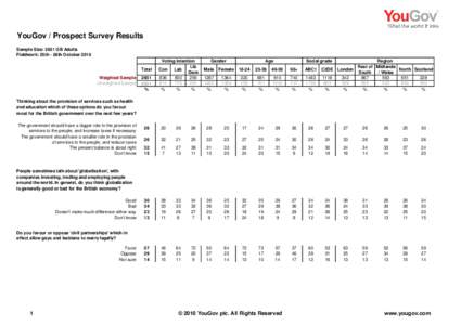 Prospect_Results_101026_Social_Moral_and_Political_Issuesxls