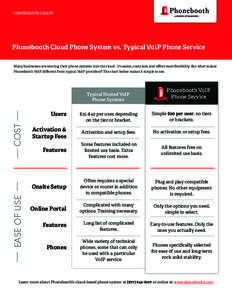 COMPARISON CHART  Phonebooth Cloud Phone System vs. Typical VoIP Phone Service Many businesses are moving their phone systems into the cloud - it’s easier, costs less, and offers more flexibility. But what makes Phoneb