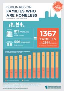 20400_DCCo_DRHE_July_Homeless_Infographic_V2