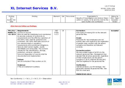 List of Findings  XL Internet Services B.V. Finding Nr./ Auditor ID/