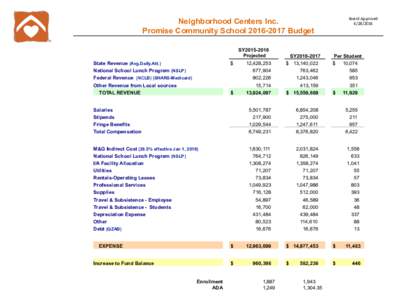 Board	
  Approved	
   	
   Neighborhood Centers Inc. Promise Community SchoolBudget SY2015-2016