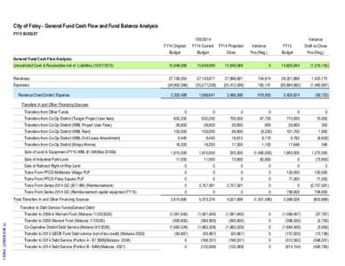 City of Foley - General Fund Cash Flow and Fund Balance Analysis FY15 BUDGETVariance