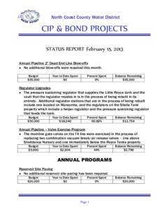 North Coast County Water District  CIP & BOND PROJECTS STATUS REPORT February 15, 2013 Annual Pipeline 2” Dead End Line Blow-offs  No additional blow-offs were repaired this month.