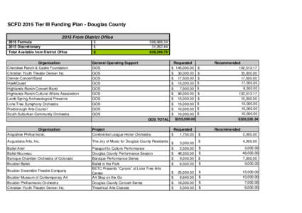 2015 Douglas Funding Plan.xls
