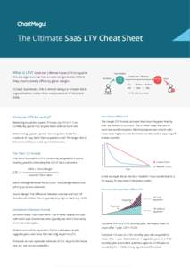 The Ultimate SaaS LTV Cheat Sheet  What is LTV? Customer Lifetime Value (LTV) is equal to the average revenue that a customer generates before they churn (cancel), oﬀset by gross margin.
