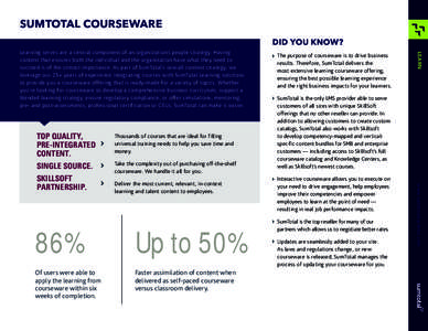 SUMTOTAL COURSEWARE DID YOU KNOW? TOP QUALITY, PRE-INTEGRATED CONTENT.