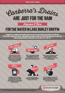 Love Lake Burley Griffin Poster